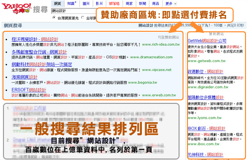 Yahoo! 搜尋結果圖示範例